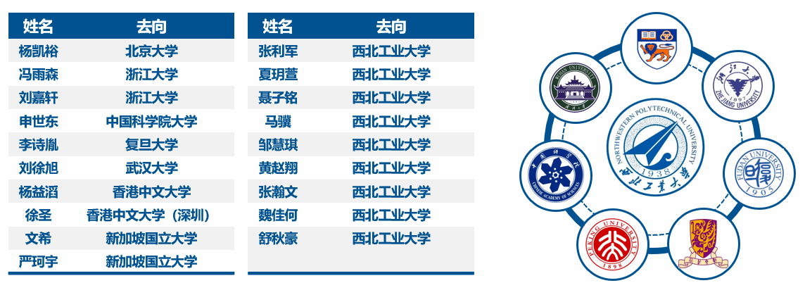 皇冠娱乐